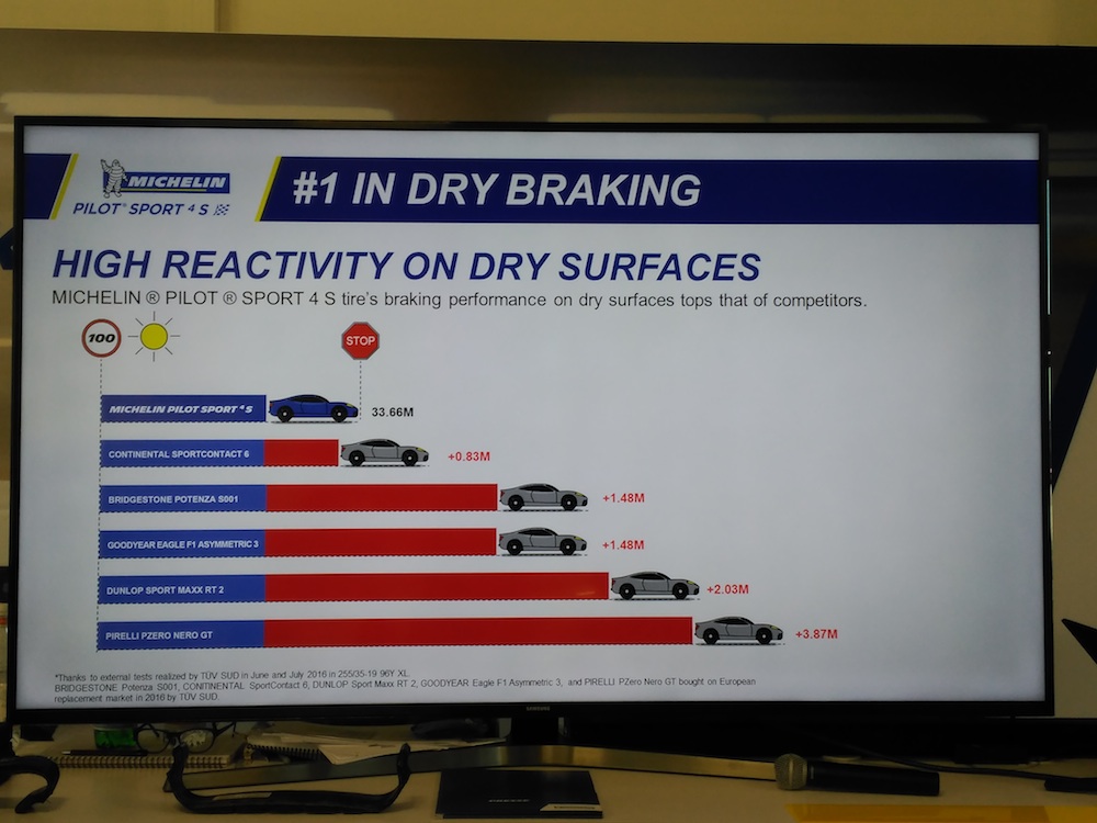 Michelin Pilot Sport 4 S