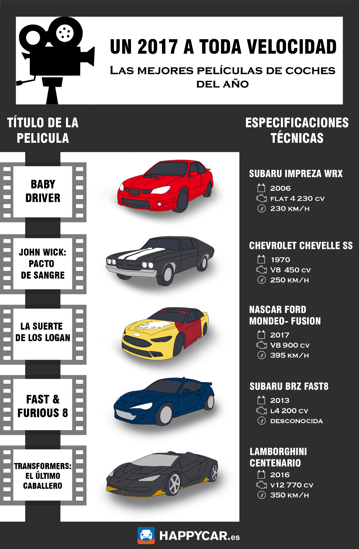 Coches de cine 2017