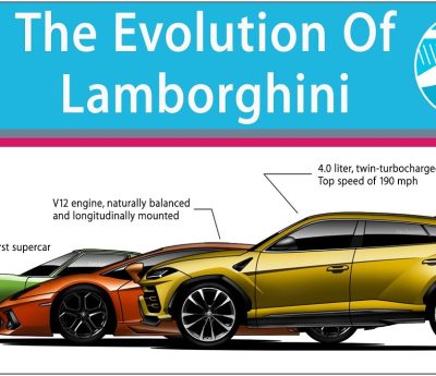 Lamborghini