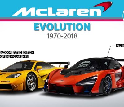 McLaren