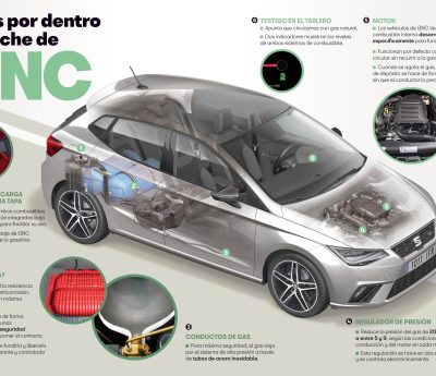 GNC coche de gas natural