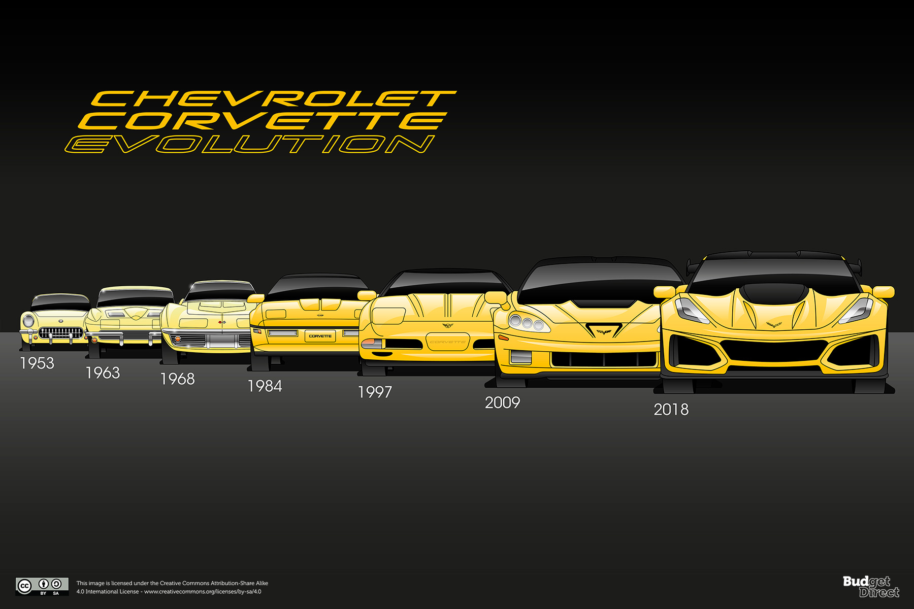 Chevrolet Corvette (desde 1953)