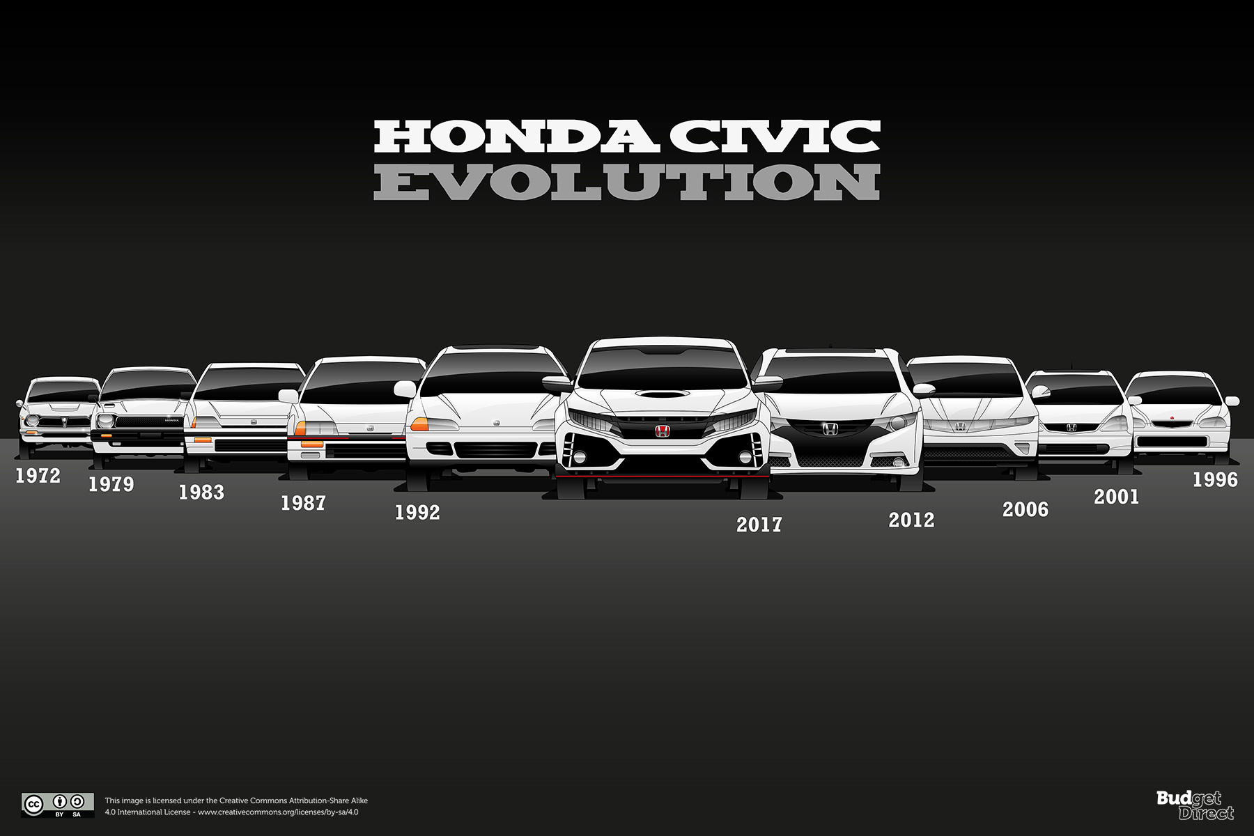 Honda Civic (desde 1972)