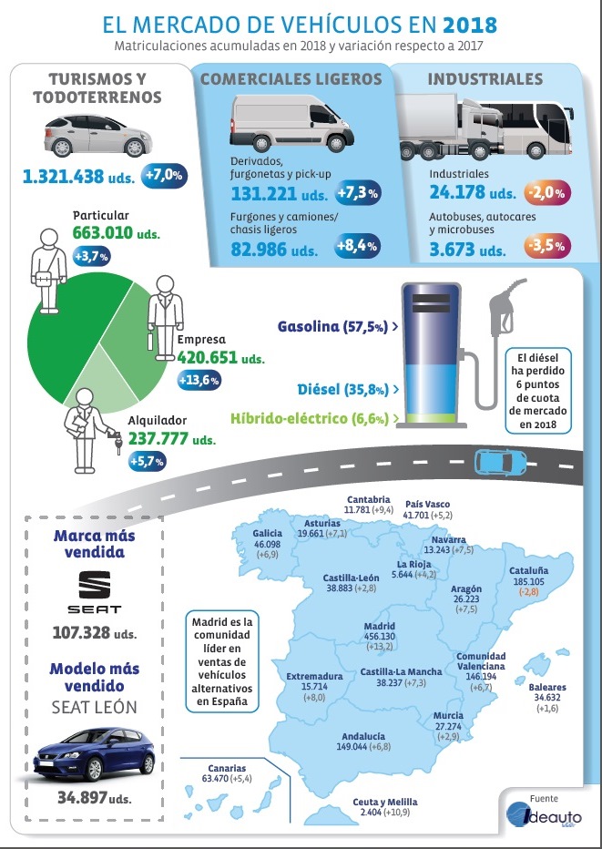 venta coches españa
