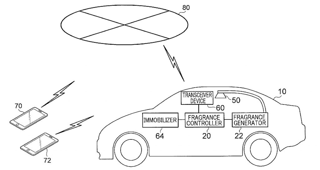 sistema antirrobo toyota