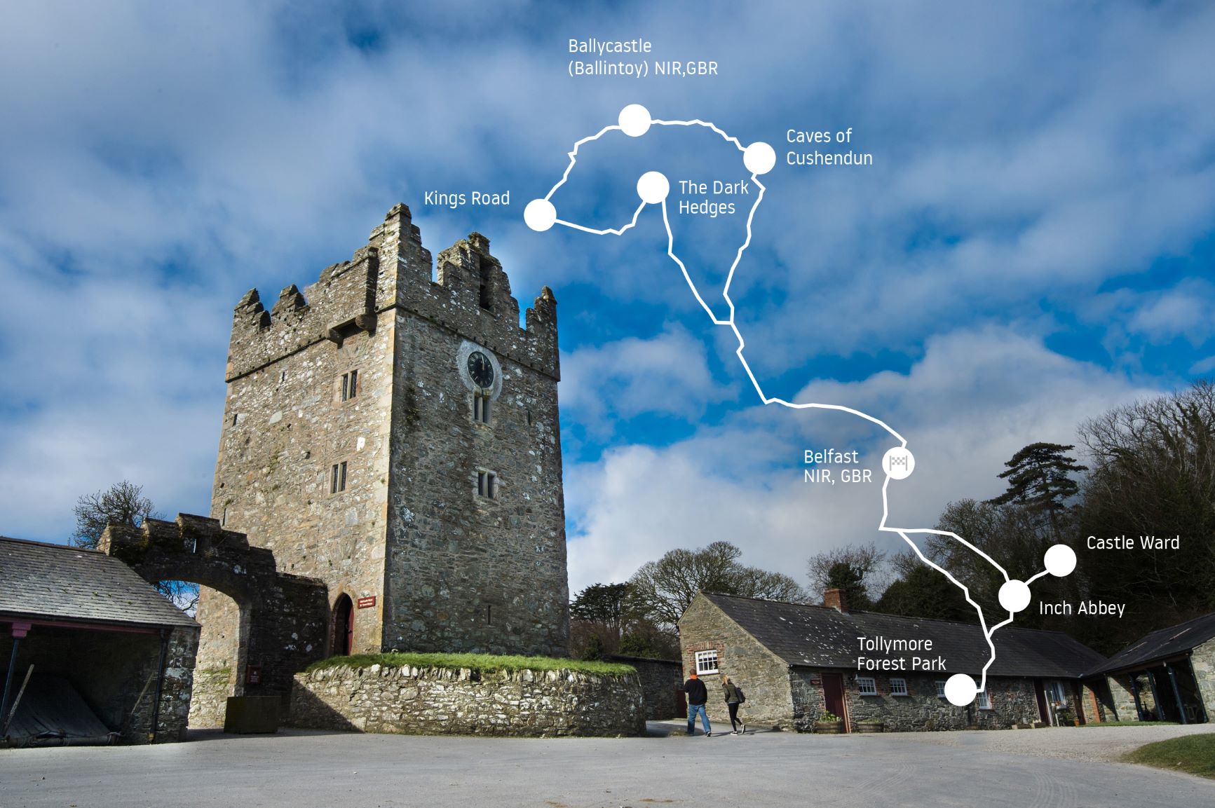 ruta juego de tronos