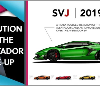 Lamborghini Aventador