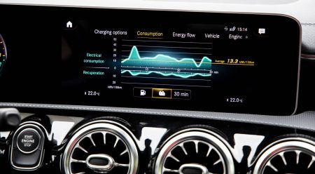 Mercedes Clase A 250e