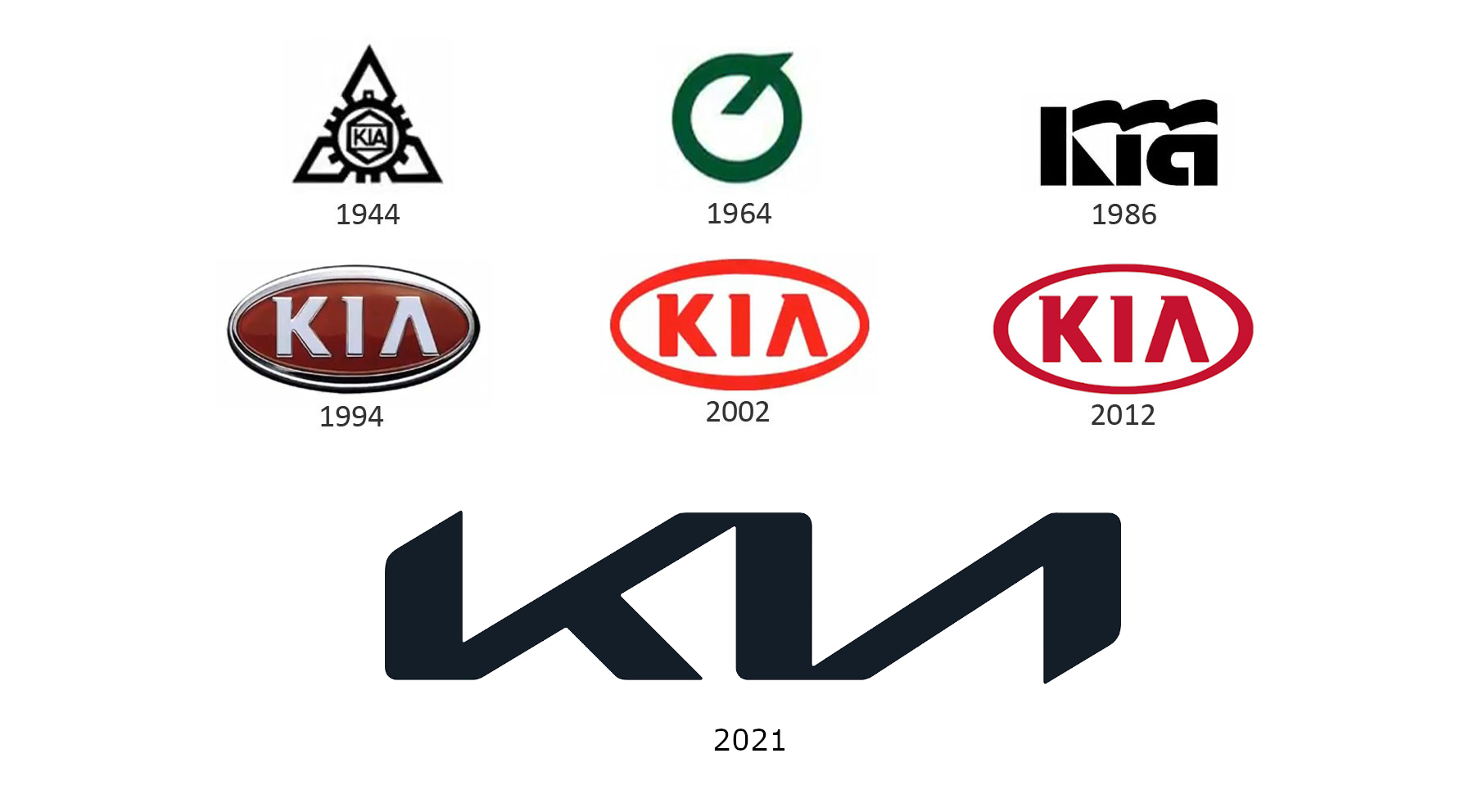Kia // Desde 1974
