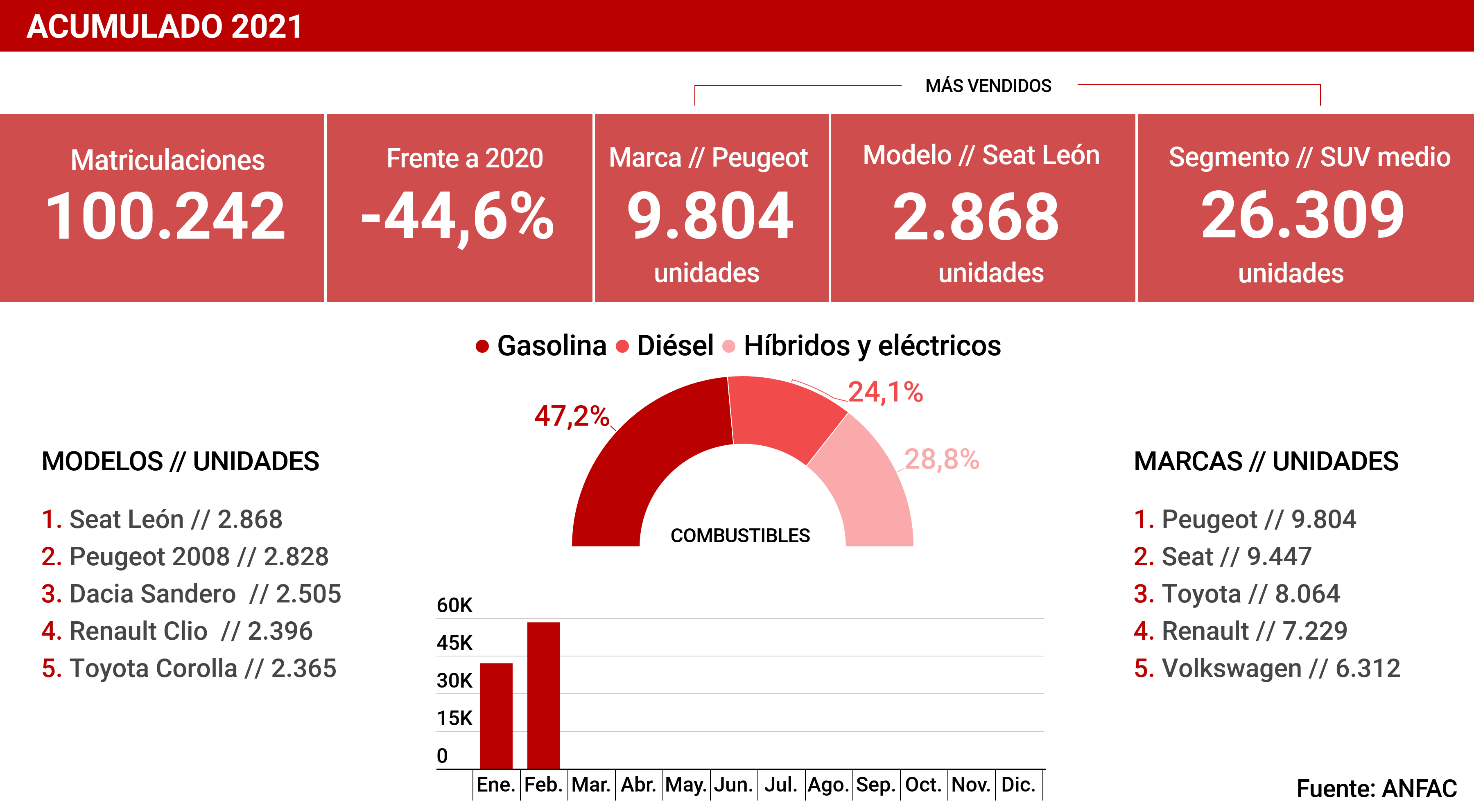 ¿EMPIEZA LA RECUPERACIÓN?