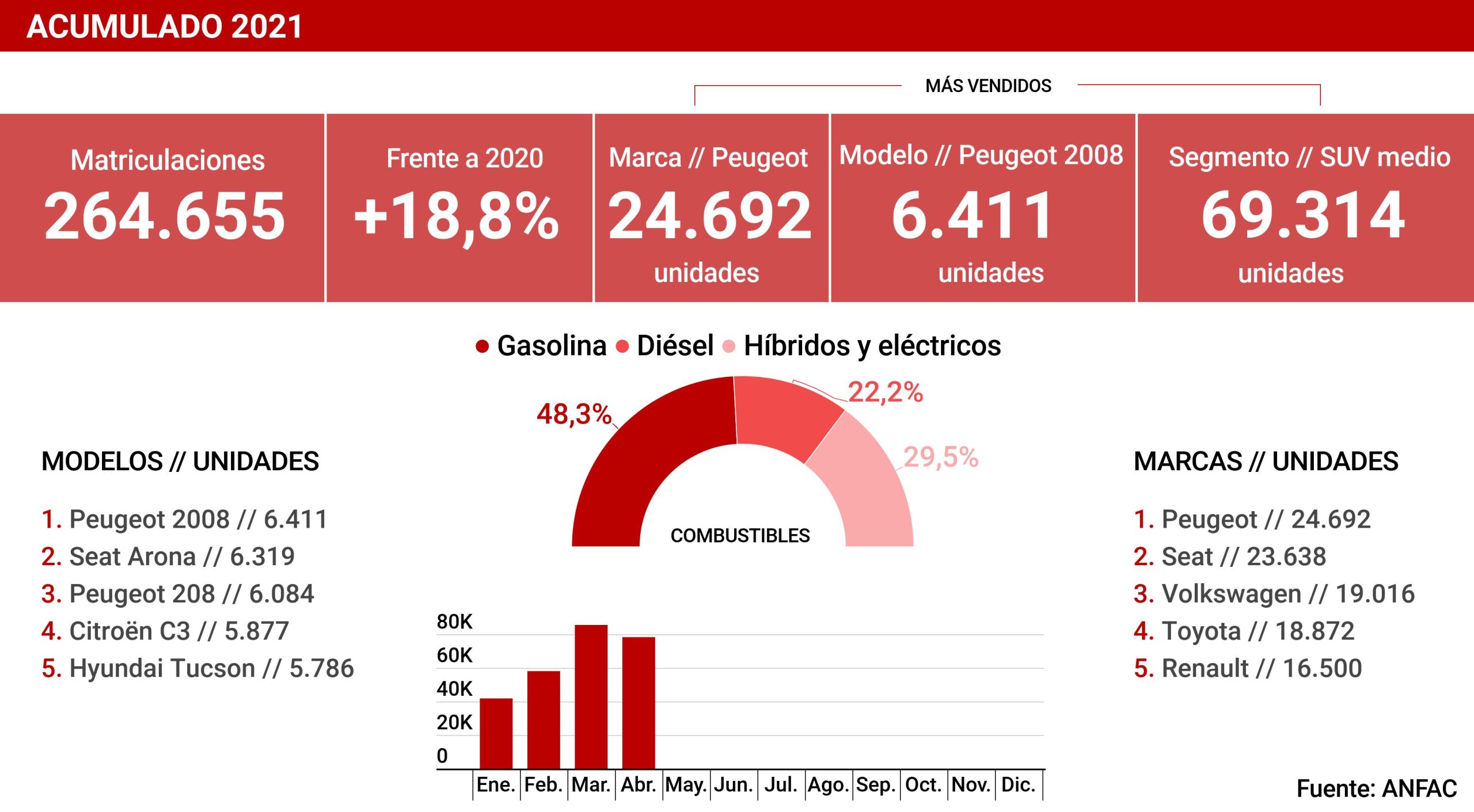EN TERRITORIO OSCURO