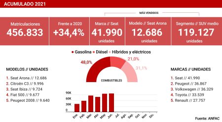 LA ESPERANZA DEL IMPUESTO DE MATRICULACIÓN