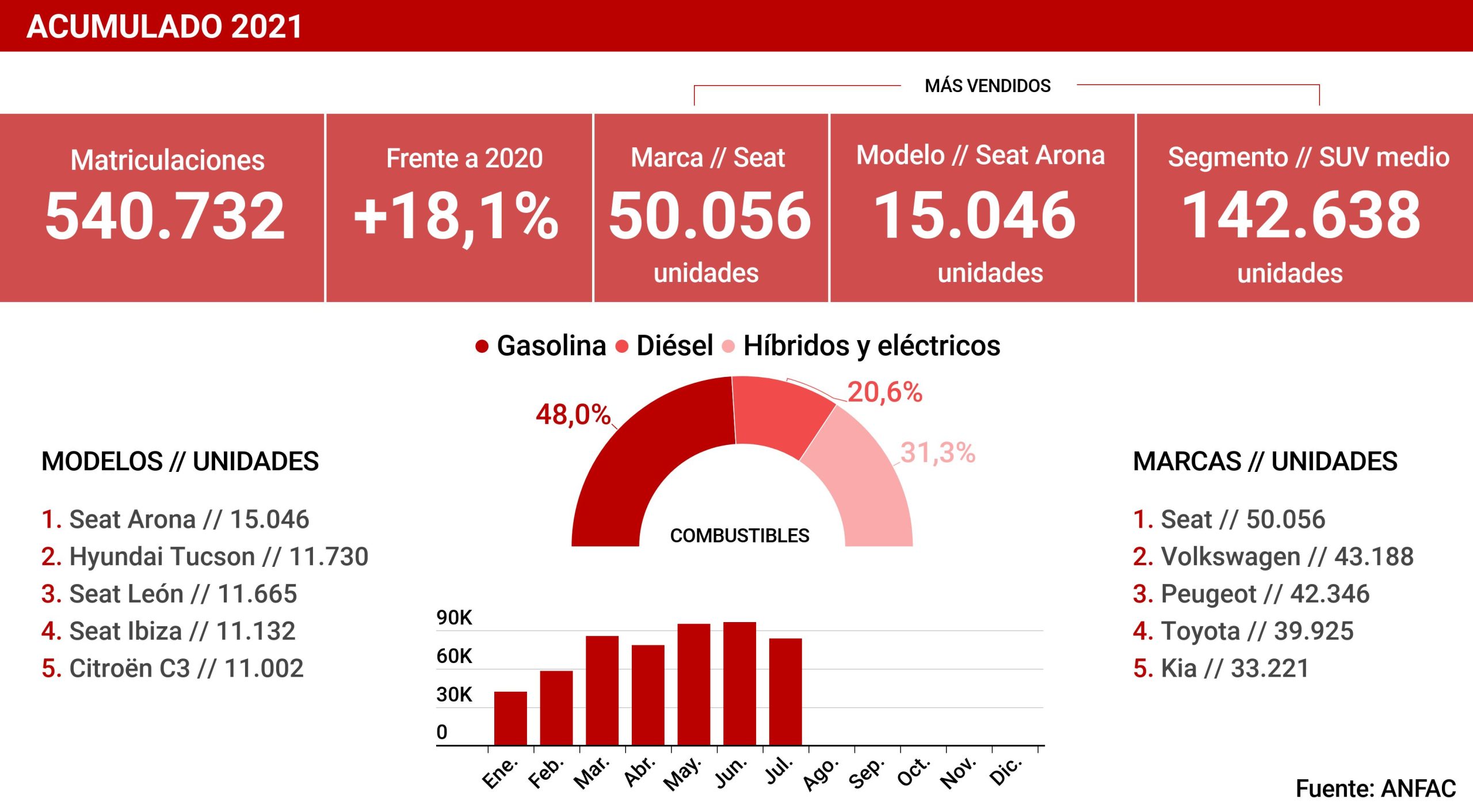 LA MEJORÍA SE DETIENE
