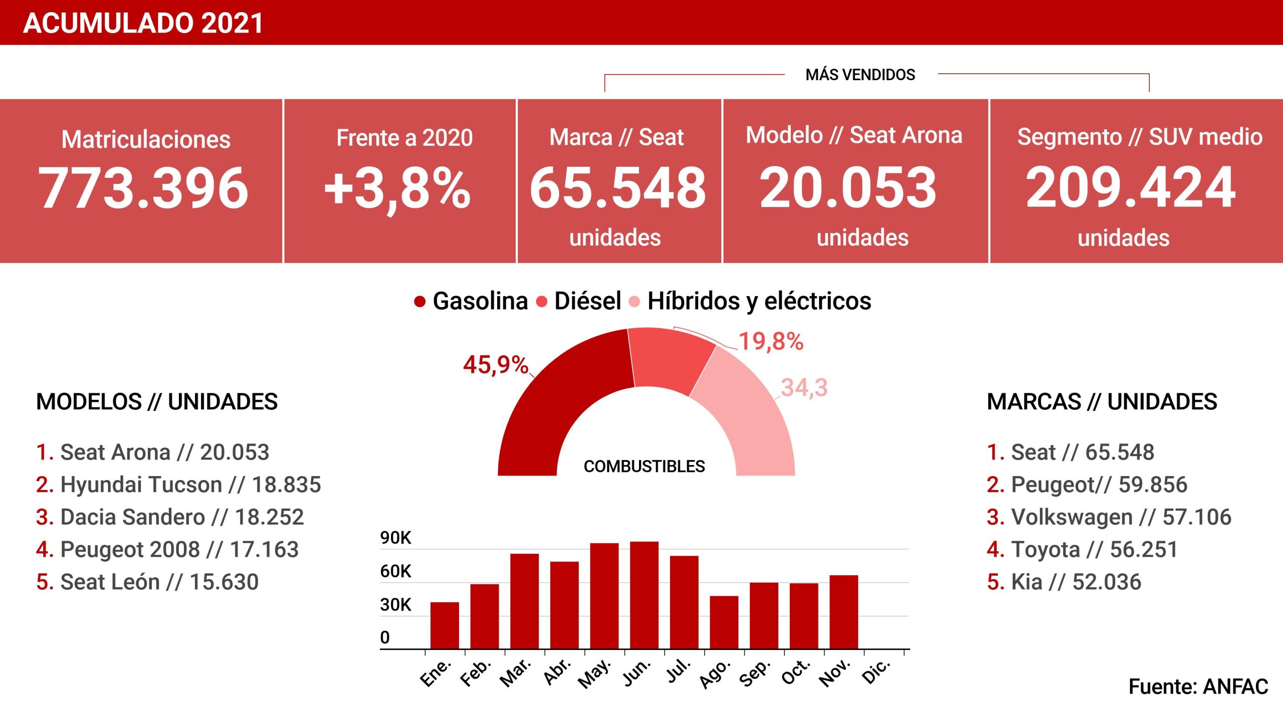 Un cierre de año en mínimos
