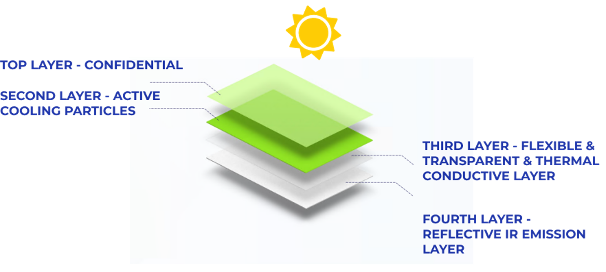 Pintura anticalórica