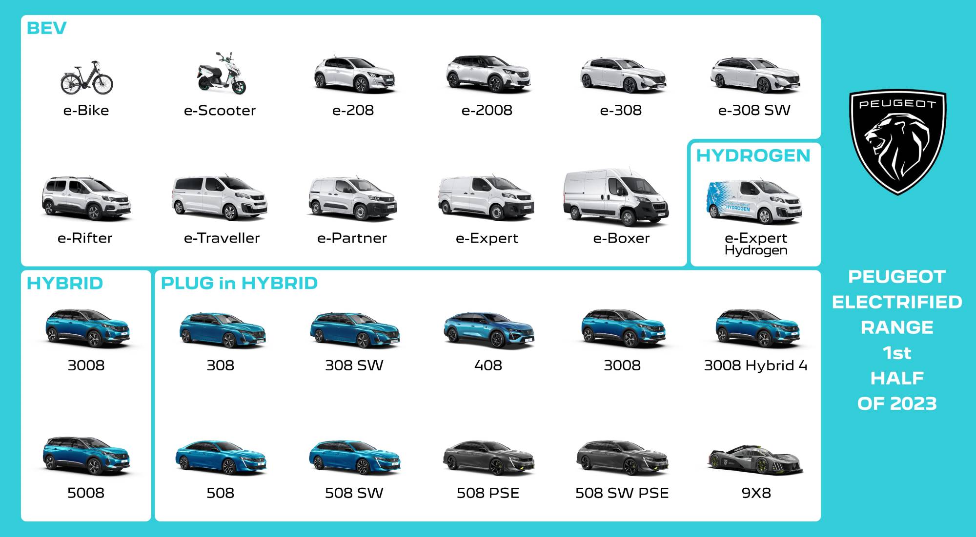Gama electrificada Peugeot