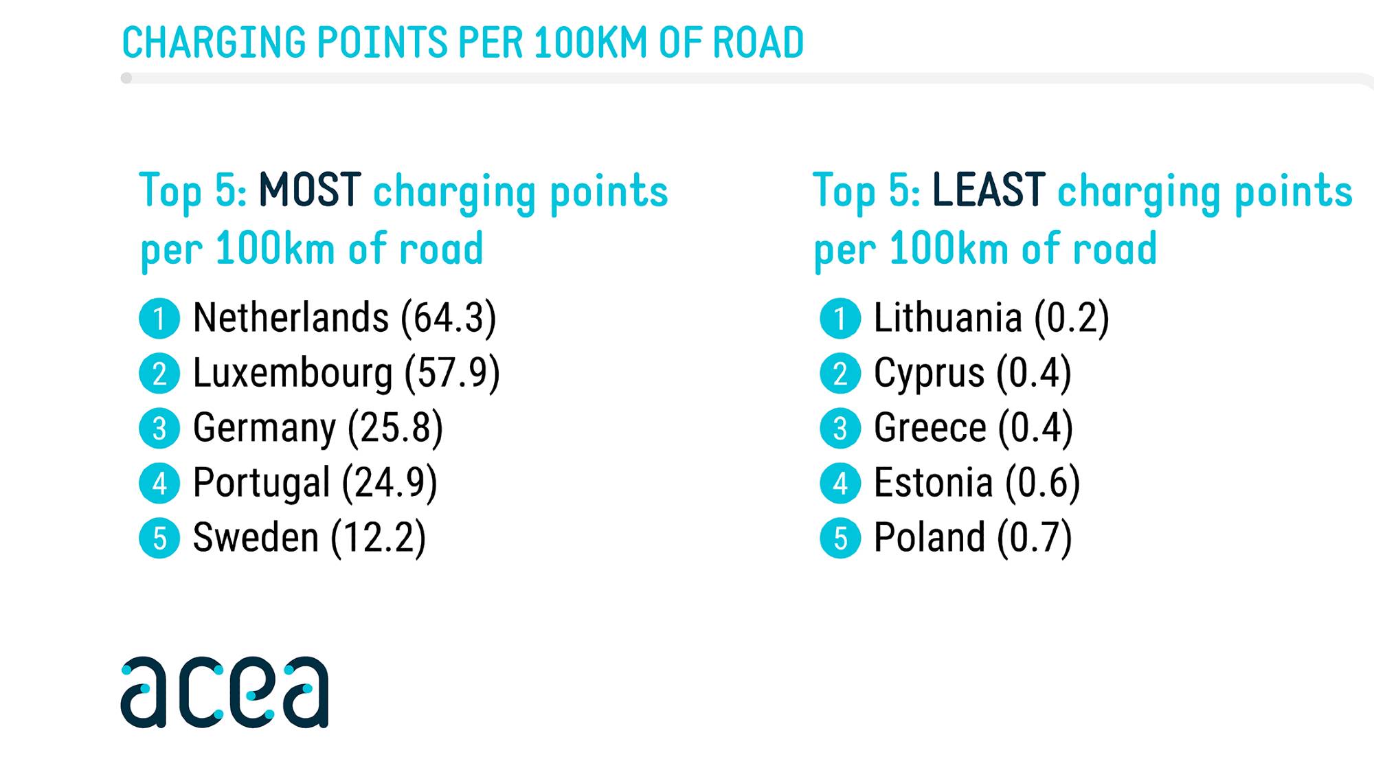puntos de recarga coche eléctrico
