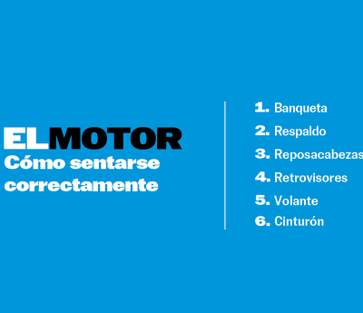 Cómo sentarse correctamente