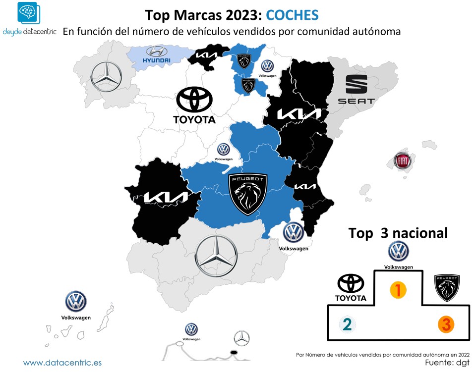 Marcas más vendidas por comunidad autónoma