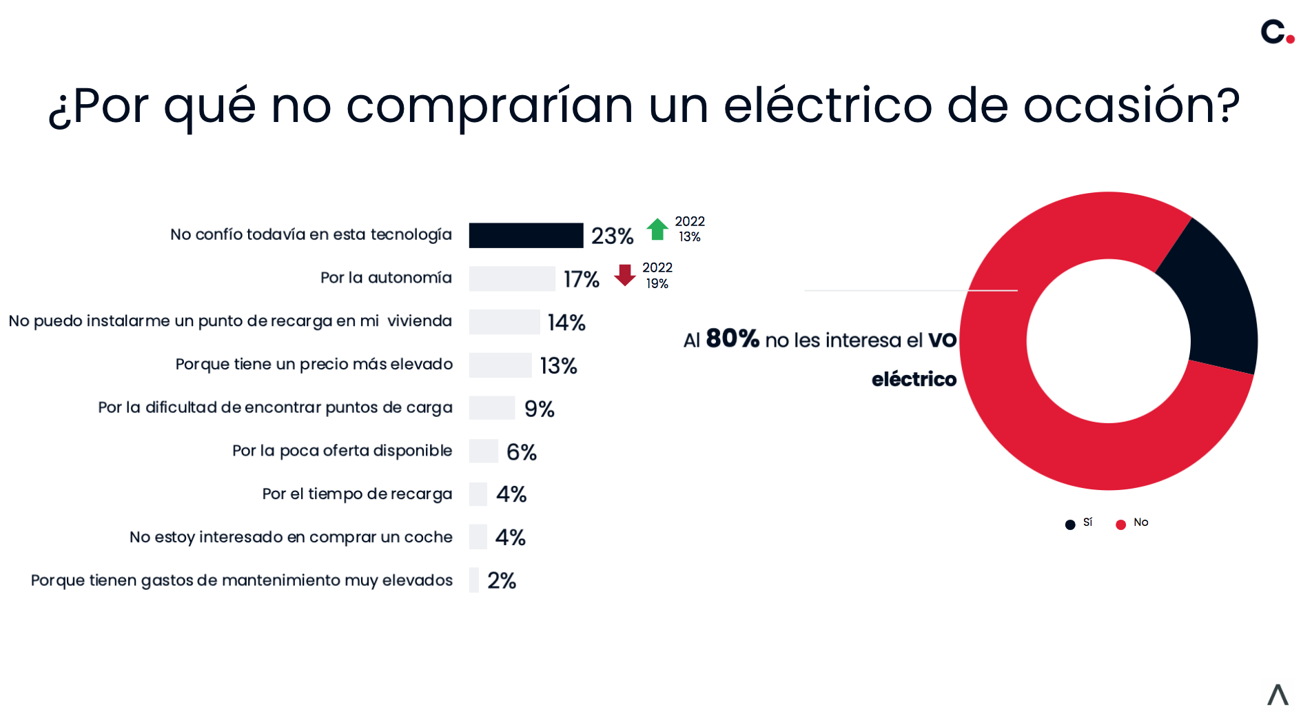 coches de segunda mano
