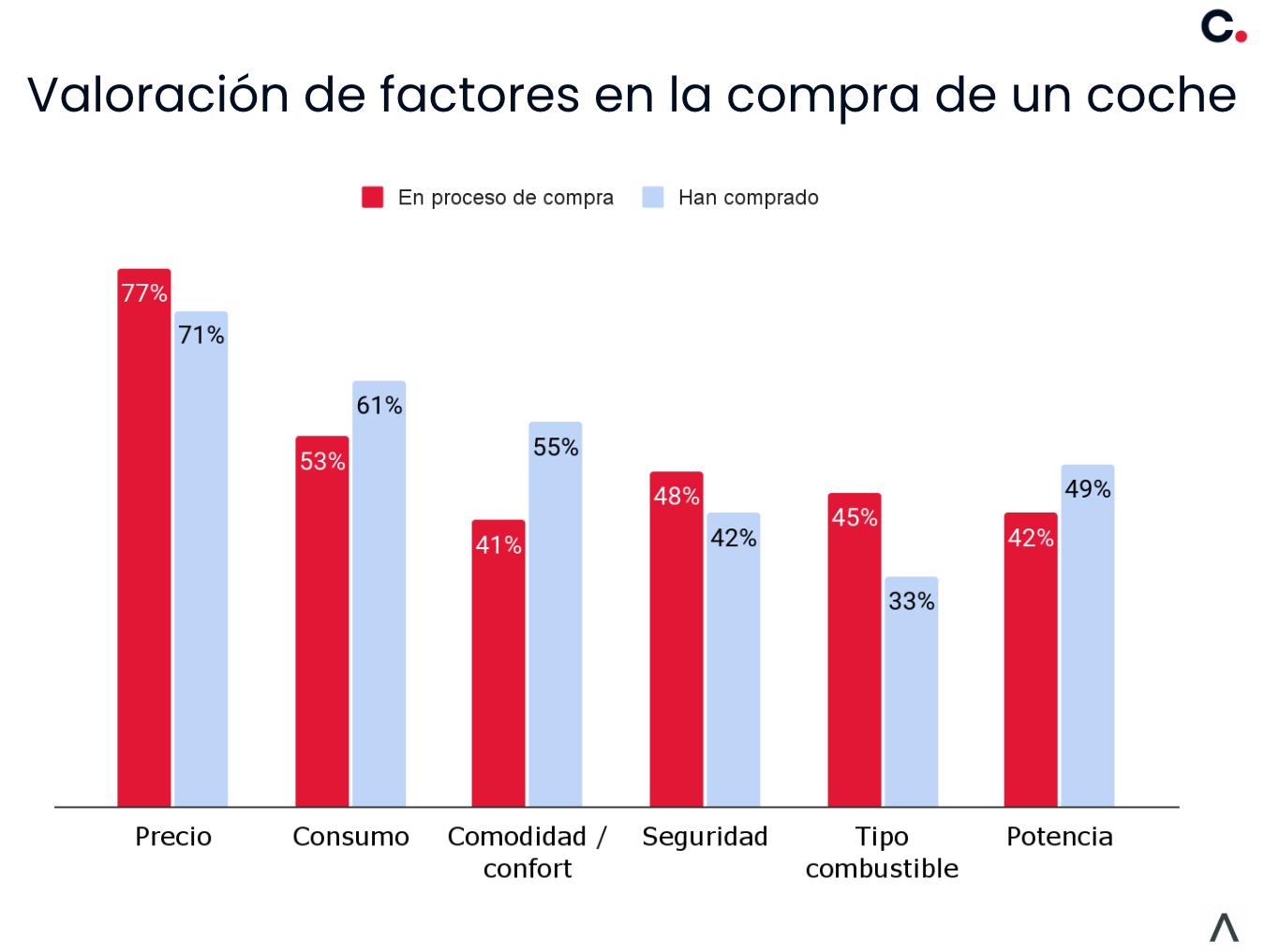 coches de segunda mano
