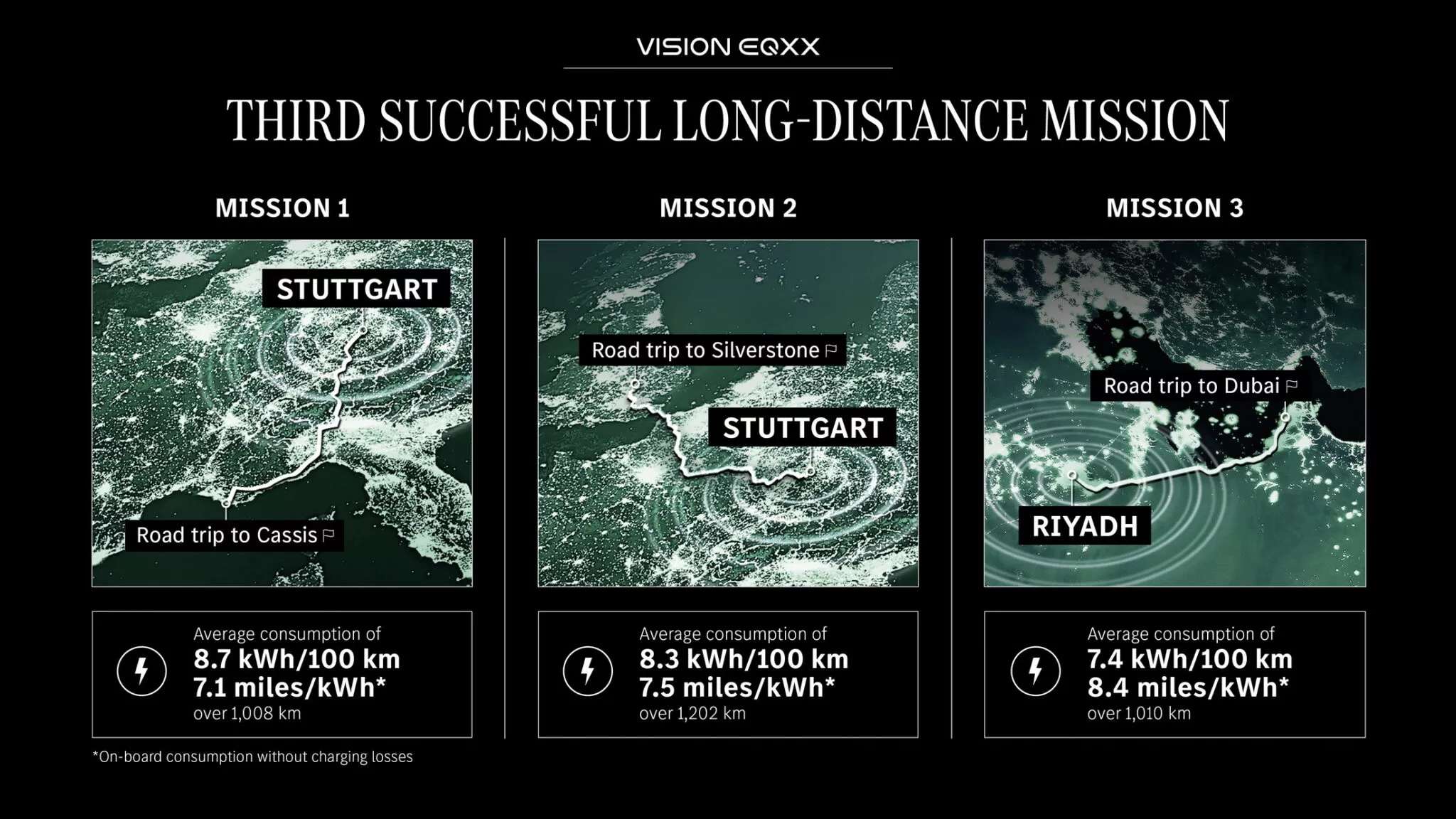 Mercedes VISION EQXX