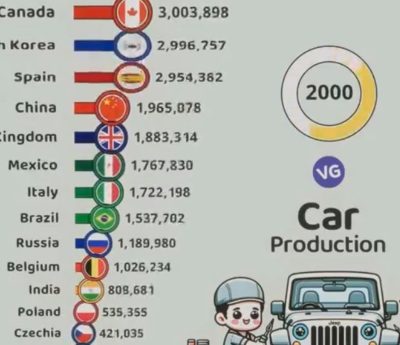 china fabricas coches