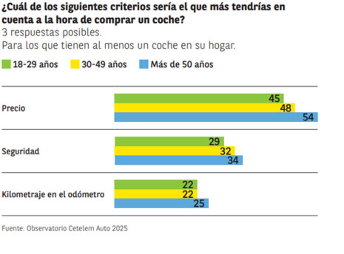 Comprar coche jóvenes