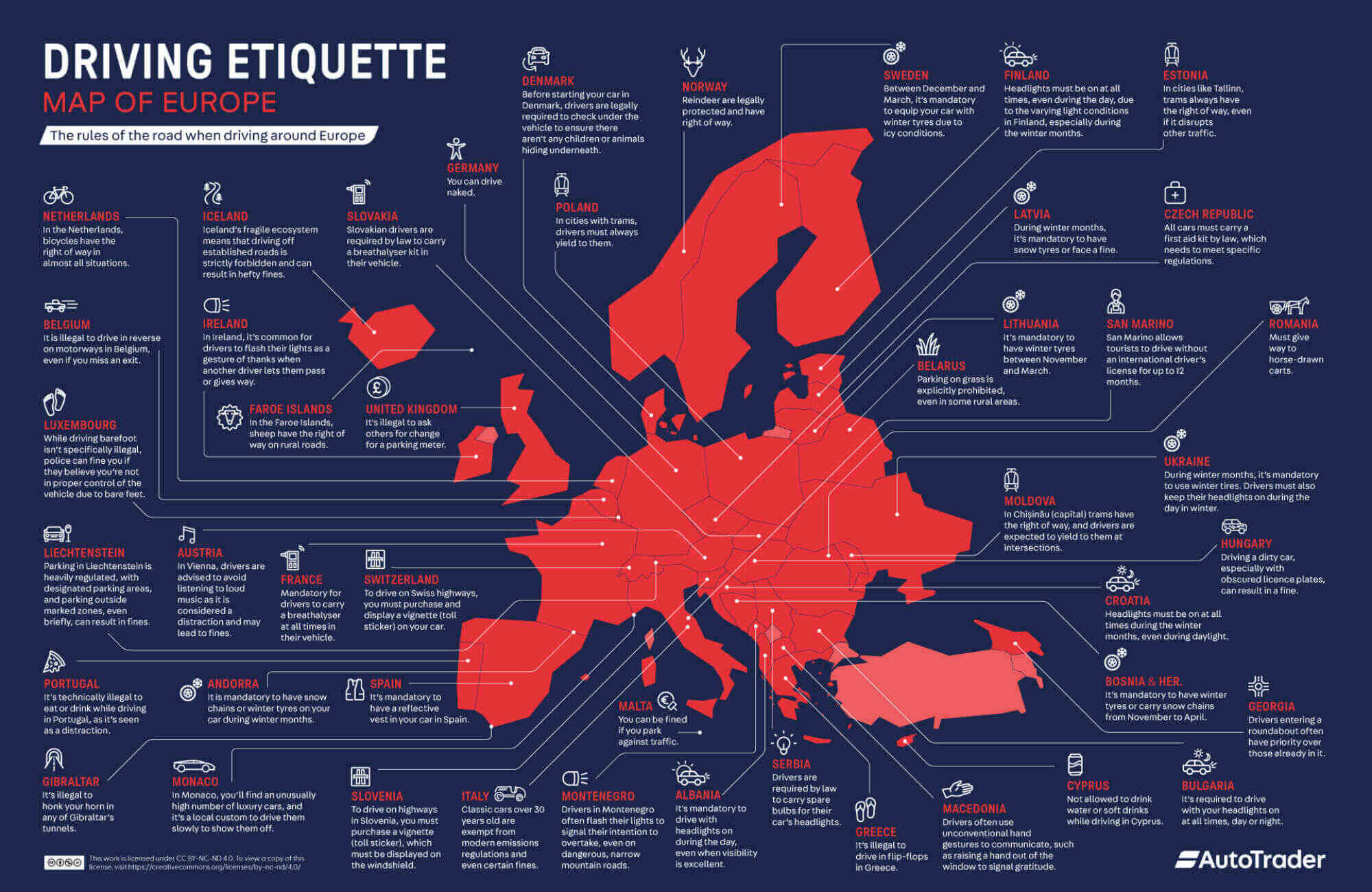 normas conducir extrañas auto trader