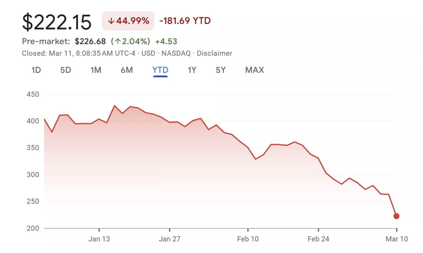 Caída en bolsa Tesla