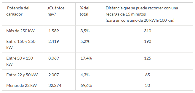 ocu estudio cargadores españa