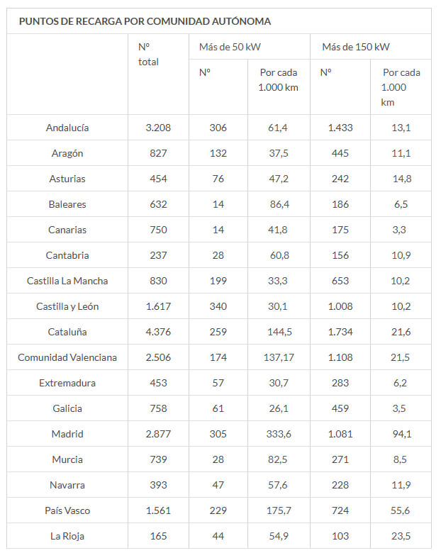 ocu estudio cargadores españa