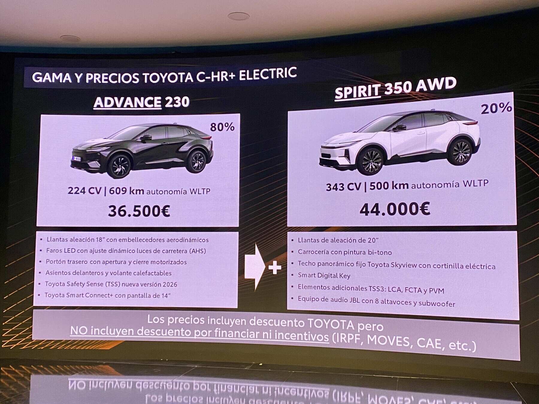 Toyota C-HR + Electric