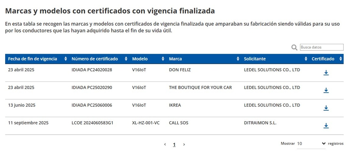 balizas no homologadas