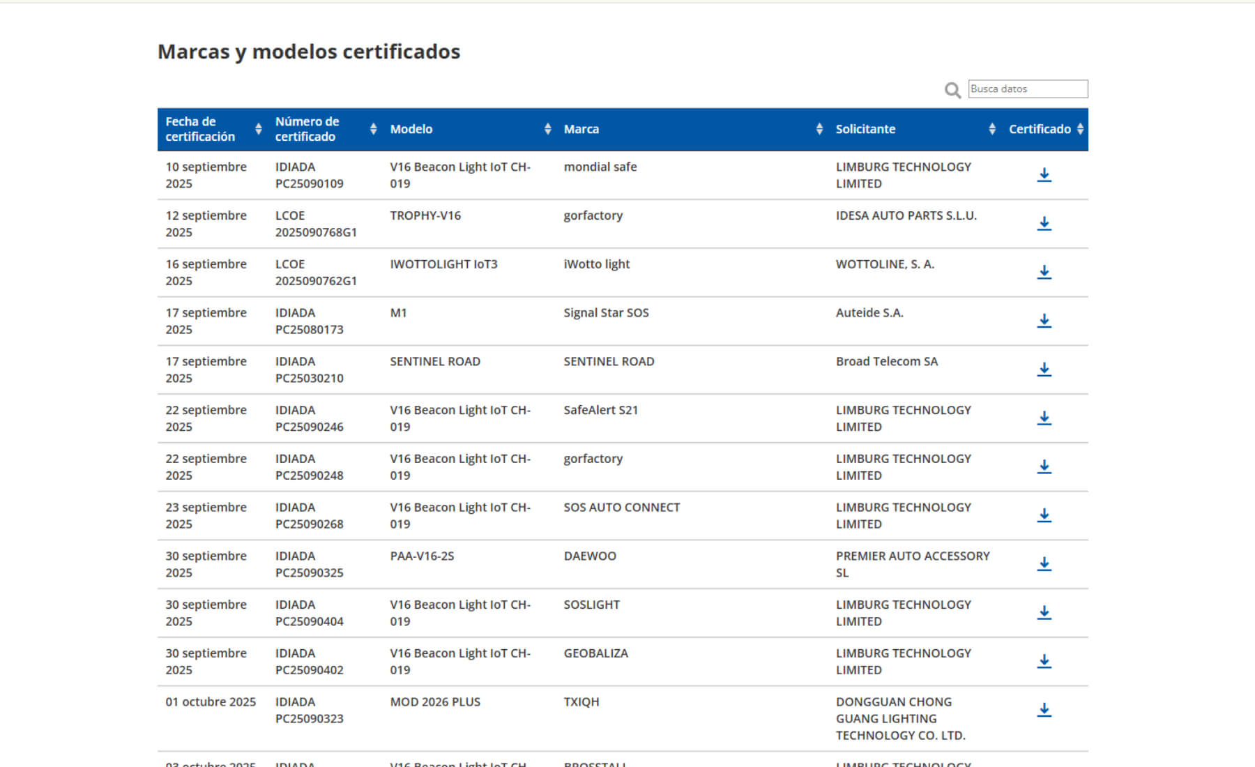 luces emergencia fecha invalida dgt