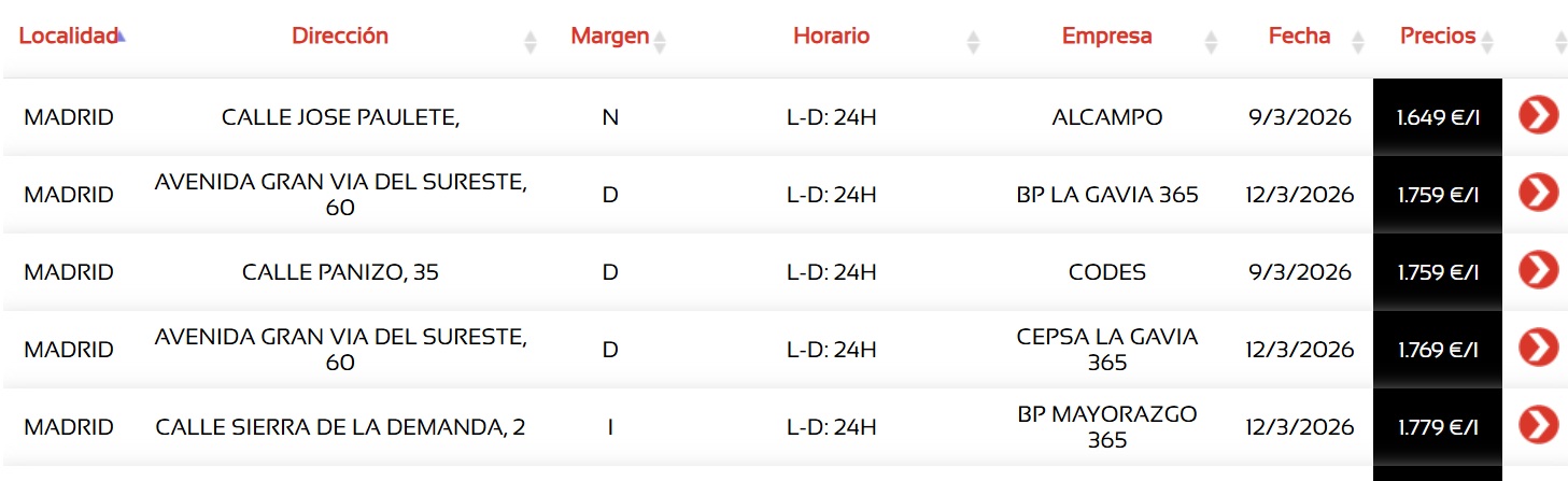 gasolineras baratas madrid gasolina  98
