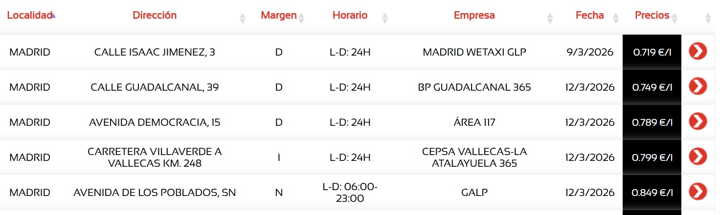 precio gasolineras baratas diésel GLP
